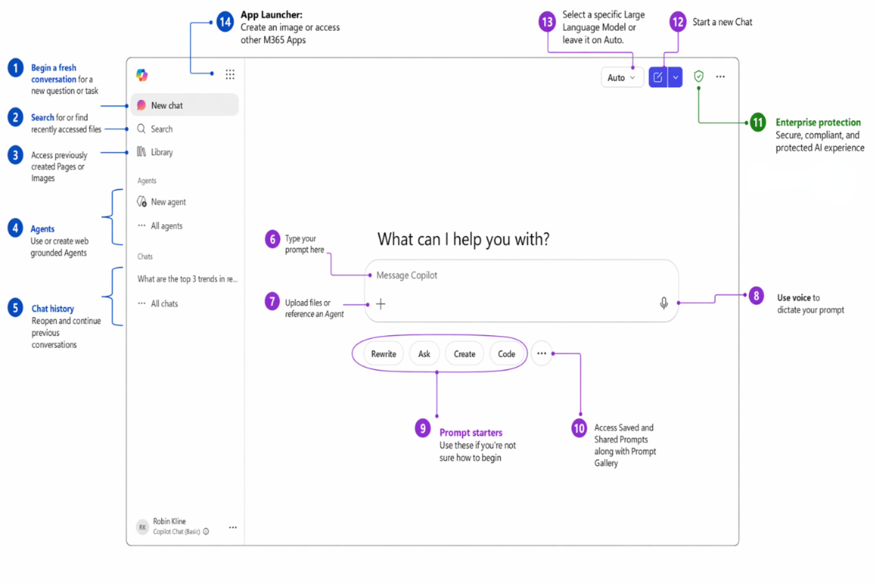 Annotated screenshot of the Copilot Chat interface showing 14 numbered features: 1-New chat, 2-Search, 3-Library, 4-Agents, 5-Chat history, 6-Prompt box, 7-File upload, 8-Voice, 9-Prompt starters, 10-Saved prompts, 11-Enterprise protection shield, 12-New chat button, 13-Model selector, 14-App launcher